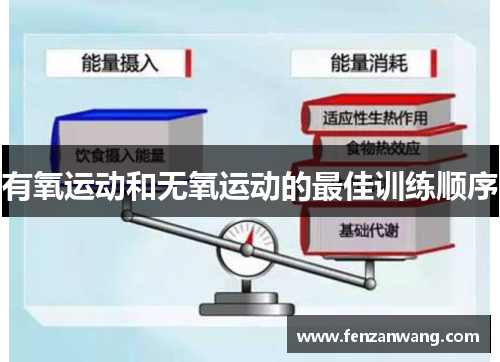 有氧运动和无氧运动的最佳训练顺序